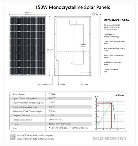 ECO-WORTHY Kit de arranque solar mono de 150 W 12 V con 20 A AMP LCD controlador de carga para rejilla de apagado RV barco autocaravana ECO-WORTHY Kit de arranque solar mono de 150 W 12 V con 20 A AMP LCD controlador de carga para rejilla de apagado RV barco autocaravana
