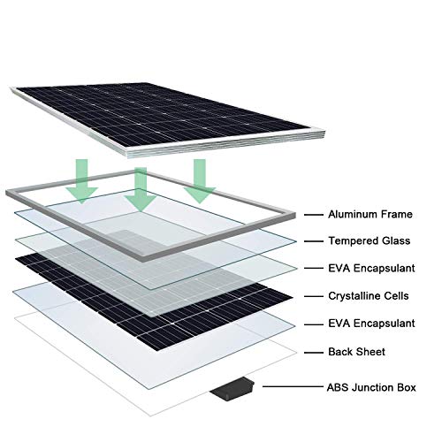 ECO-WORTHY Kit de paneles solares de 120 vatios y 12 vatios: panel solar de 120 vatios y controlador de carga solar de 20 mA, cable solar de 5 m y soportes de montaje estilo Z