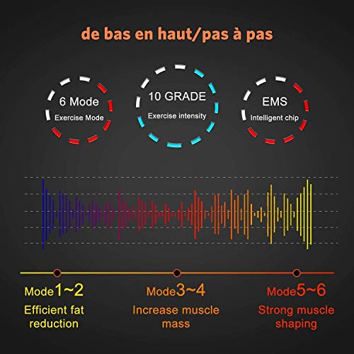 Electroestimulador Muscular EMS Hips Estimulador Muscular,Gluteos Estimulador de Glúteos Herramientas Nalgas para la Mujer Inteligente Instructor Modelling Firing Ayuda a Levantar la Cadera