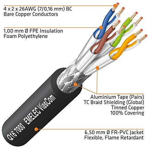 Emelec VíasCom R-DATA-7000/R/050 – 50m Cable Data CAT7 S/FTP BC 4x2x26AWG montado en Portacables con RJ45 50µ – PVC Flexible – Color Negro