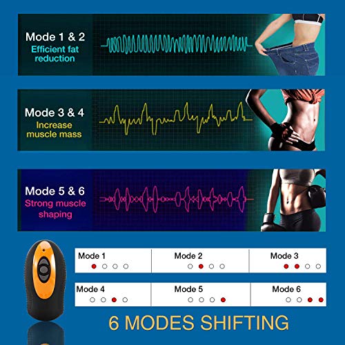 EMS Hips Electroestimulador Muscular,Gluteos Estimulador de Glúteos Herramientas Nalgas HipTrainer para la Cadera Mujer USB Recargable,Estimulador Muscular Ejercitar Gluteos, Hombre y Mujer