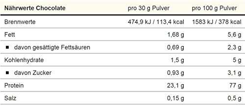 ESN Designer Whey Protein - 2 bolsas de 1000 g, sabor chocolate + chocolate = 2 kg