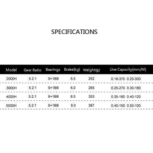 Evita el enredo Carrete de Giro de Alta Resistencia Marco de plástico Rodamientos Smooth Potente Spinning Duradero Carrete de Pesca 5.2: 1 Relación de Engranajes Carretes Durable
