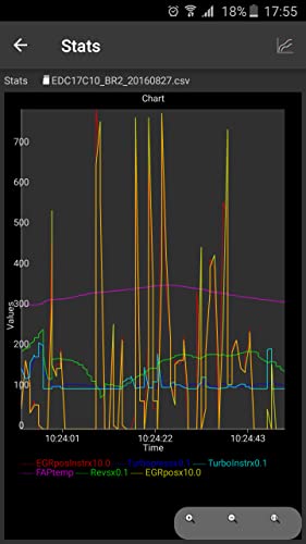 FAP Citroen/Peugeot ELM327 OBD2 FAP Citroen/Peugeot ELM327 OBD2