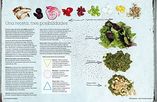 Fitness Gourmet: Recetas sanas y sabrosas para mejorar el rendimiento deportivo Fitness Gourmet: Recetas sanas y sabrosas para mejorar el rendimiento deportivo