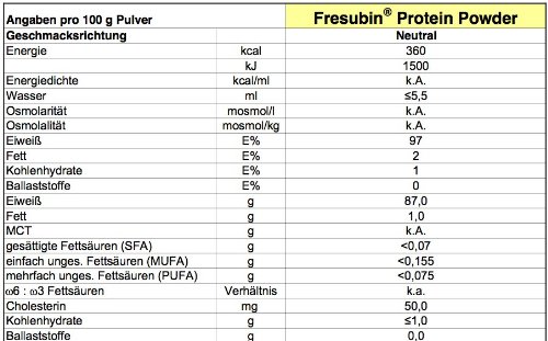 Fresubin Protein Powder, 300 g Fresubin Protein Powder, 300 g
