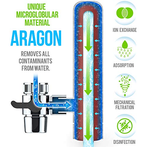 GEYSER EURO - Filtro de agua para grifo, filtro domestico, purifiador de agua. GEYSER EURO - Filtro de agua para grifo, filtro domestico, purifiador de agua.