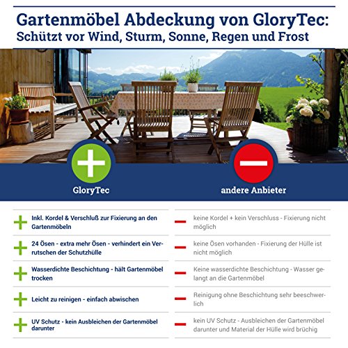 Glorytec Funda Muebles Jardin 250x210x90 - Funda Mesa Jardin de Agua, Protege contra el Viento y Las Condiciones climáticas Glorytec Funda Muebles Jardin 250x210x90 - Funda Mesa Jardin de Agua, Protege contra el Viento y Las Condiciones climáticas