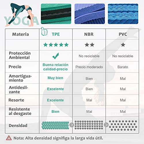 Glymnis Esterilla Yoga Antideslizante Colchoneta Yoga Mat Esterilla Deporte de Material Ecológico TPE Esterilla Pilates con Correa 183mm x 61mm x 6mm Turquesa