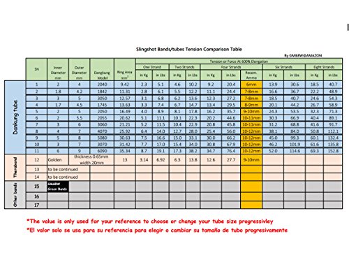 GM&BW 5m, 5X8mm Goma de Tirachinas con 2m Banda de Atadura ---Tubo Elástico de Látex Natural con Alargamiento Máximo del 700% --- para Hacer Tirachinas Catapulta Profesionales para Caza o Recambio