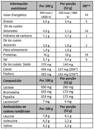 GoldNutrition Total Whey Proteina 1kg, Fresa, Aumenta y Conserva Músculos