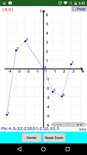 Graphing Calculator| Function| Parametric| Points| Polar