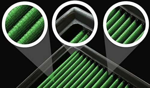Green TW80R Twister Standard Filtro Universal Green TW80R Twister Standard Filtro Universal