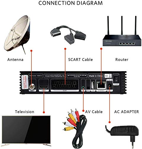 GTmedia V8X FTA Receptor de satélite H.265 Digital Full HD 1080P DVB-S S2 S2X FTA Compatible con WiFi Upgrate from V8 Nova