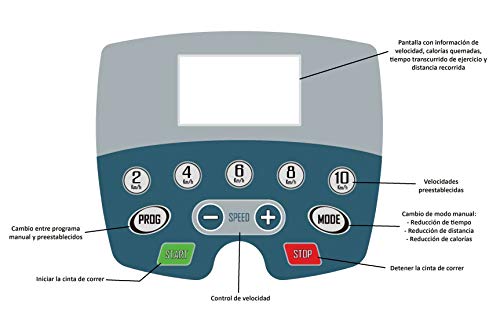 HANKING PLANET Cinta de Correr Plegable - Cinta de Andar electrica compacta con Pantalla LCD y programas de Intensidad - MAX. 10 km/h - 500w. (Roja)