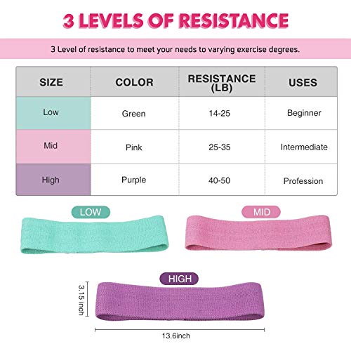 Hengu Bandas de Resistencia (Set de 3), 3 Nivel de Resistencia Antideslizante Bandas Elásticas Glúteos, Bandas de Ejercicio de Fitness para Yoga, Pilates, Culturismo, Fuerza de Cadera Piernas Glúteos