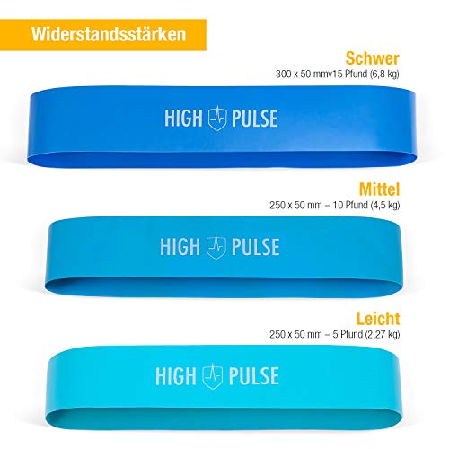 High Pulse Colchoneta + Poster Ejercicios + Bandas elásticas fitness – Plataforma de Equilibrio para Fitness, Yoga, Pilates y Tratamiento de Lesiones