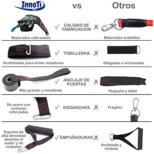 InnoTi Bandas Elásticas de Musculación y Fitness - Gomas Elásticas para Crossfit y Gimnasio en Casa - Set de Tubos de Resistencia de Latex - Asas y Cintas de Tobillos Acolchadas y Anclaje de Puerta InnoTi Bandas Elásticas de Musculación y Fitness - Gomas Elásticas para Crossfit y Gimnasio en Casa - Set de Tubos de Resistencia de Latex - Asas y Cintas de Tobillos Acolchadas y Anclaje de Puerta
