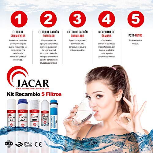 JACAR - Pack Membrana + Filtros de Ósmosis Inversa de 5 etapas Universales | Compatible con todos los sistemas de ósmosis | Recambios de filtros depuradores de agua JACAR - Pack Membrana + Filtros de Ósmosis Inversa de 5 etapas Universales | Compatible con todos los sistemas de ósmosis | Recambios de filtros depuradores de agua