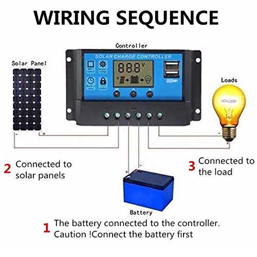 JZK 20A 12V / 24V Panel Solar Inteligente Controlador de Carga con Pantalla LCD y Puerto USB, protección contra sobretensión, regulador de Carga Solar para lámpara batería Panel Solar Iluminación LCD