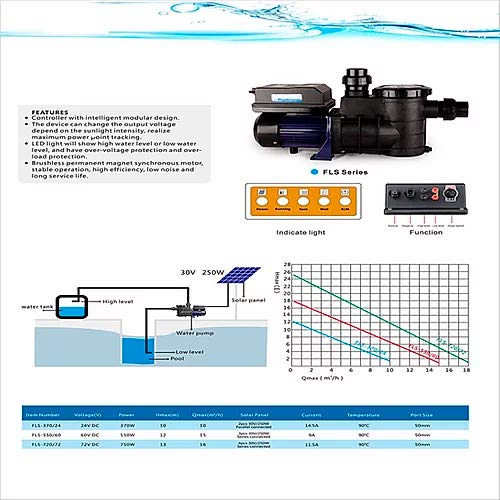 Kit Depuradora de Piscina Solar PlusEnergy 370W - 1/2cv con Paneles Solares