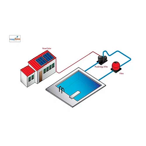 Kit Depuradora de Piscina Solar PlusEnergy 750W - 1cv con Paneles Solares