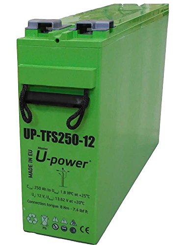 Kit Solar 12v 600W/3000W día Regulador de carga PWM 40A Batería AGM TFS-250AH Inversor 1000w onda pura con cargador 25Ah Kit Solar 12v 600W/3000W día Regulador de carga PWM 40A Batería AGM TFS-250AH Inversor 1000w onda pura con cargador 25Ah