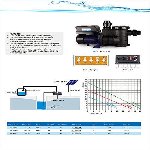 Kit Solar + Bomba Depuradora para Piscina 370W 24V 1/2cv + 2 Paneles Solares + Conectores