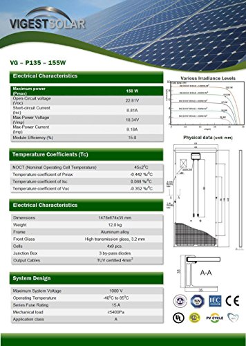 Kit Solar PlusEnergy 300W