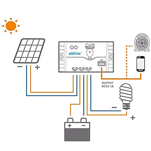 KKmoon Kit de Panel Solar,180vatios y 12V,Módulo USB Dual Fuera de La Red,Módulo Monocristalino con Kits de Cable de Conexión SAE