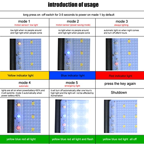 Lámpara Solar 60 LED Luz Solar 1300 LM Focos Solares con Control Remoto y Sensor Movimiento de Seguridad Luces Solares al Aire Libre 5 Modos Luz de Seguridad Impermeable para Jardín Patio