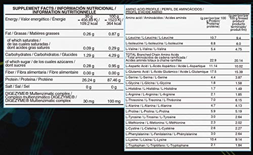 Life Pro Isolate Zero 2Kg | Suplemento Deportivo de Aislado de Proteína de Suero 87%, Mejora Rendimiento Físico y Recuperación, Sabor Cheesecake