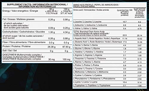 Life Pro Isolate Zero 2Kg | Suplemento Deportivo de Aislado de Proteína de Suero 87%, Mejora Rendimiento Físico y Recuperación, Sabor Cookies