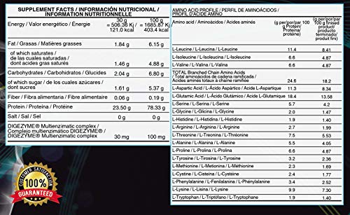 Life Pro Whey 2Kg | Suplemento Deportivo, 78% Proteína de Concentrado de Suero, Protege Tejidos, Anticatabolismo, Crecimiento Muscular y Facilita Períodos de Recuperación, Sabor Capuchino Life Pro Whey 2Kg | Suplemento Deportivo, 78% Proteína de Concentrado de Suero, Protege Tejidos, Anticatabolismo, Crecimiento Muscular y Facilita Períodos de Recuperación, Sabor Capuchino
