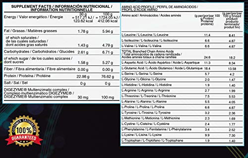 Life Pro Whey 2Kg | Suplemento Deportivo, 78% Proteína de Concentrado de Suero, Protege Tejidos, Anticatabolismo, Crecimiento Muscular y Facilita Períodos de Recuperación, Sabor Chocolate Blanco Life Pro Whey 2Kg | Suplemento Deportivo, 78% Proteína de Concentrado de Suero, Protege Tejidos, Anticatabolismo, Crecimiento Muscular y Facilita Períodos de Recuperación, Sabor Chocolate Blanco