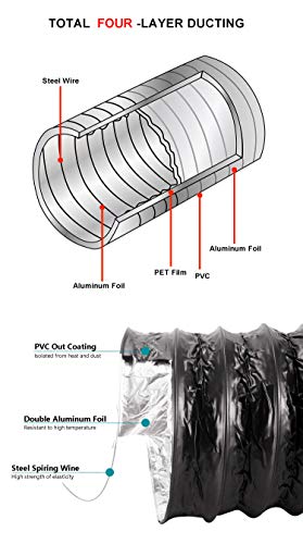 LOOTICH Fuerte Tubo Flexible de Aluminio PVC Ø100mm Longitud 2.5m para Extractor de Aire Climatización Secadora Conducto de Aire de Ventilación Sistemas con 2 Abrazaderas de Acero Negro