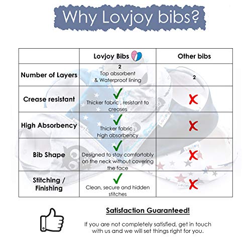Lovjoy Baberos del bebé – Paquete de 5 Diseños para niño (Pequeña estrella) Lovjoy Baberos del bebé – Paquete de 5 Diseños para niño (Pequeña estrella)