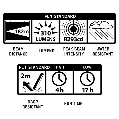 Mag-Lite mag-TAC LED Plain Bezel Blisterpack Linterna, Negro