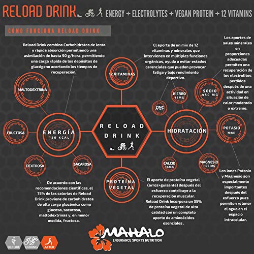 Mahalo Reload Drink Box Monodosis Bebida Recuperadora Con Proteína Vegana, Carbohidratos, Electrolitos, Vitaminas Y Minerales Postentreno, Vainilla + Chocolate - 12 X 45 G