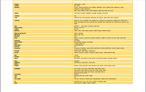 Mando duplicador HR Matic 2 Rolling Code, Compatible Erreka, Pujol, Mutancode, Mastercode, Faac, Clemsa, Forsa, Ditec, Telcoma, JCM, V2, Go, Sommer, Nice. Mirar compatibilidades MD7