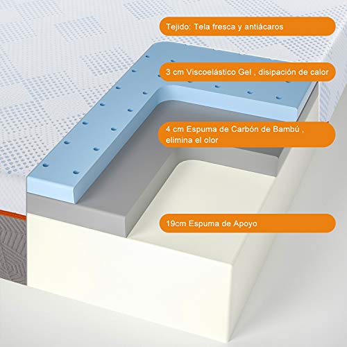 Maxzzz Colchón Viscoelástica de Gel Fresco 90x190x25cm Espuma de Carbón de Bambú Inhibir el Olor del Colchón Dureza Media Antiácaros e Hipoalergénico Funda Lavable Cómodo y Transpirable Maxzzz Colchón Viscoelástica de Gel Fresco 90x190x25cm Espuma de Carbón de Bambú Inhibir el Olor del Colchón Dureza Media Antiácaros e Hipoalergénico Funda Lavable Cómodo y Transpirable