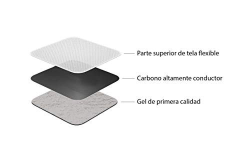 MED-FIT 5x5cm Flexi iSTIM 16 x 3.5mm Stud (tipo snap/boton) TENS Almohadillas autoadhesivas encajan con BEURER, SANITAS y VIRTUALMENTE todas las Maquinas de masaje TENS en Amazon. MED-FIT 5x5cm Flexi iSTIM 16 x 3.5mm Stud (tipo snap/boton) TENS Almohadillas autoadhesivas encajan con BEURER, SANITAS y VIRTUALMENTE todas las Maquinas de masaje TENS en Amazon.
