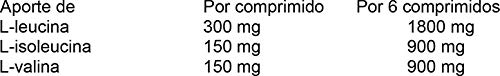 MEGA PLUS BCAA'S COMPETITION COMPRIMIDOS MASTICABLES - Complemento alimenticio a base de aminoácidos ramificados - 200 Comprimidos masticables, Limón