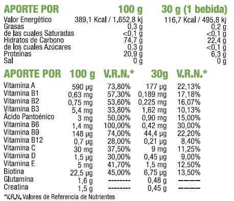 MEGA PLUS MASS GAINER CONCEPT - Complemento alimenticio a base de una mezcla equilibrada de proteínas e hidratos de carbono, con creatina y glutamina - 1.5Kg, Vainilla de Tahití