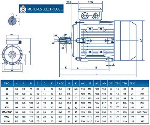 MOTOR TRIFASICO 0,75 KW / 1 CV