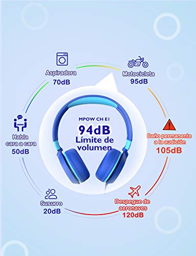MPOW CHE1 Auriculares para Niños, Límite de Volumen de 94dB, Diseño Plegable Único, Ligero, Ajustable, Cable de Nylon. Duradero, Cómodo, Audio Jack de 3,5 mm, Auriculares Infantile, Cascos Musica MPOW CHE1 Auriculares para Niños, Límite de Volumen de 94dB, Diseño Plegable Único, Ligero, Ajustable, Cable de Nylon. Duradero, Cómodo, Audio Jack de 3,5 mm, Auriculares Infantile, Cascos Musica