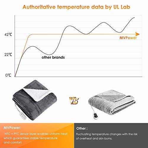 MVPower Manta Eléctrica Franela 180x130cm, Manta Térmica Calefaccion Rápido, 3 Niveles de Potencia/Apagado Automático/Protección Contra Sobrecalentamiento/Temporizador/Desmontable Lavable(Gris)