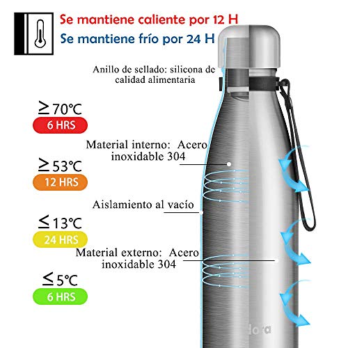 Newdora Botella de Agua Acero Inoxidable 500ml, Aislamiento de Vacío de Doble Pared, Botellas de Frío/Caliente, con 1 un Cepillo de Limpieza, para Niños, Deporte, Oficina, Gimnasio, Ciclismo, Silver