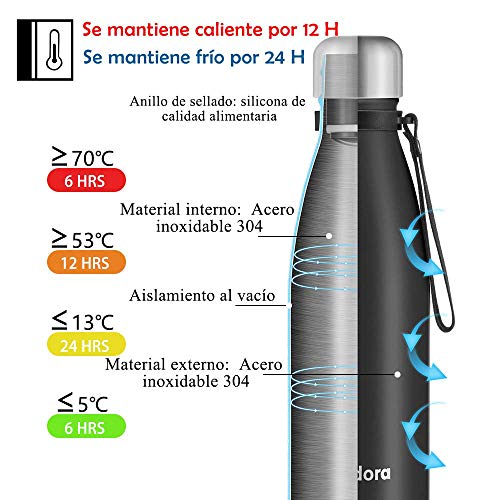 Newdora Botella de Agua Acero Inoxidable 500ml, Aislamiento de Vacío de Doble Pared, Botellas de Frío/Caliente, con 1 un Cepillo de Limpieza, para Niños, Deporte, Oficina, Gimnasio, Ciclismo, Negro