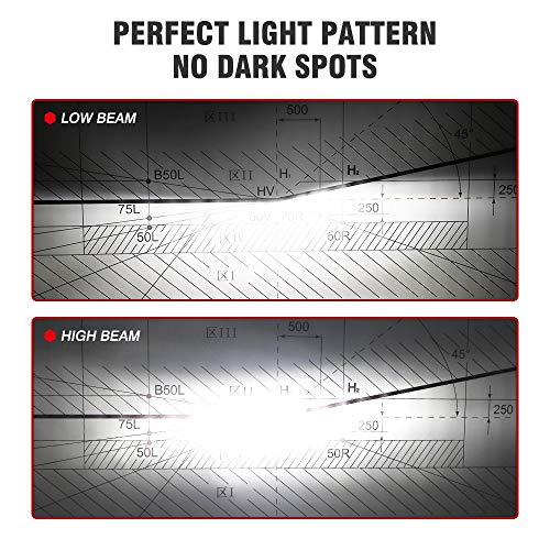 Nightghost 2019 - Juego de bombillas LED para faros delanteros H7 72 W 9000 LM/set 6500 K blanco frío Nightghost 2019 - Juego de bombillas LED para faros delanteros H7 72 W 9000 LM/set 6500 K blanco frío